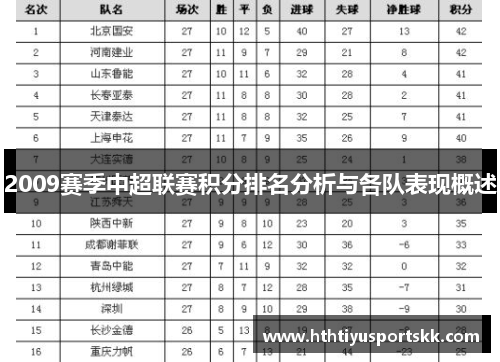 2009赛季中超联赛积分排名分析与各队表现概述