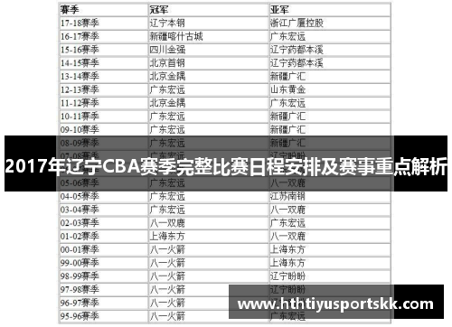 2017年辽宁CBA赛季完整比赛日程安排及赛事重点解析